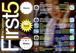 Ipad Basics: Breathe Into Just 4 Apps