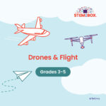 Drones and flight for grades 3–5