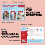 Sample of Next-Gen Careers STEM / STEAM Activity Cards, showing the card anatomy and its features