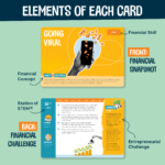 Each card is specific to a financial skill and the concept is defined and explained on each card