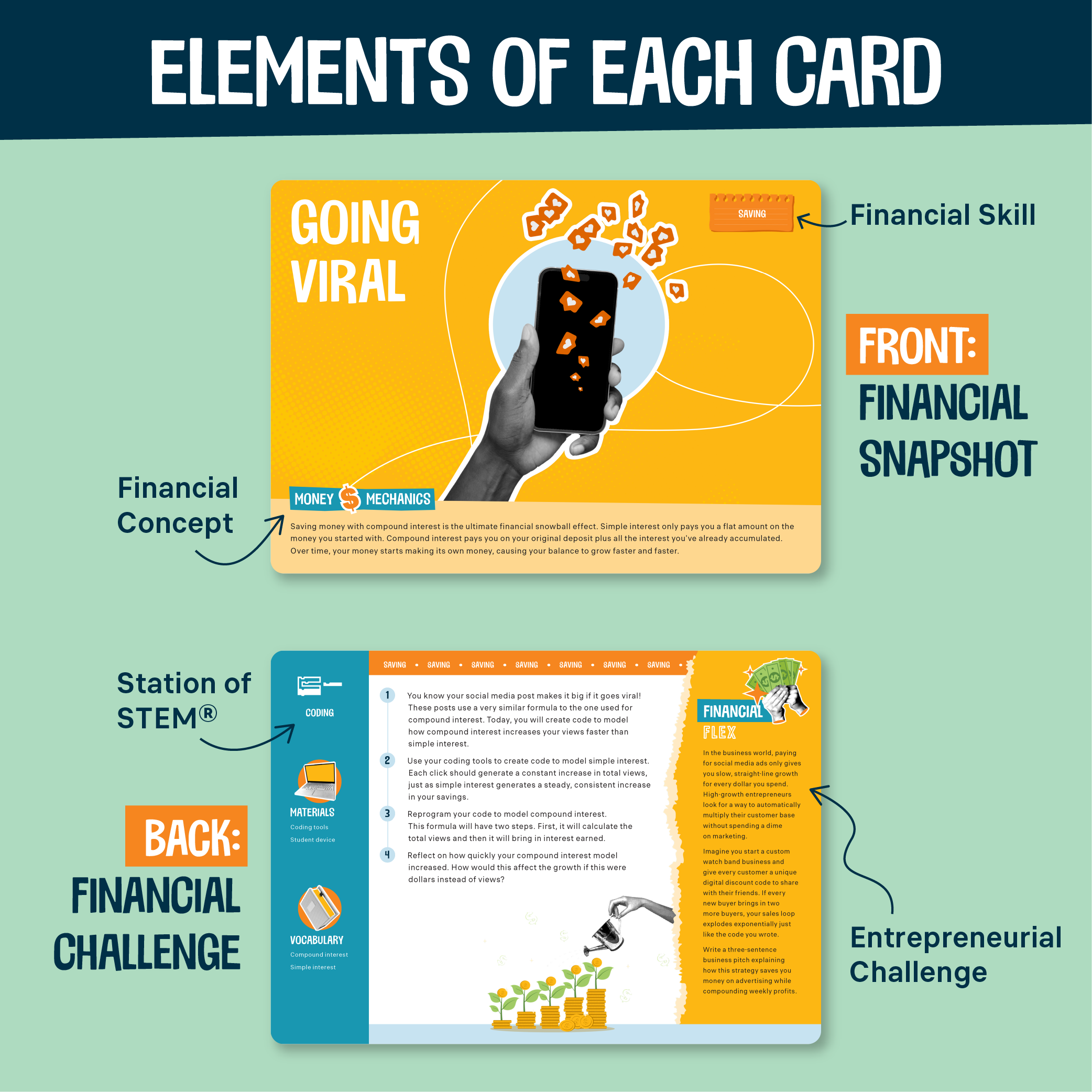 Each card is specific to a financial skill and the concept is defined and explained on each card