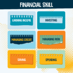 The set of cards covers six financial literacy concepts such as earning income, investing, managing credit, managing risk, saving, and spending