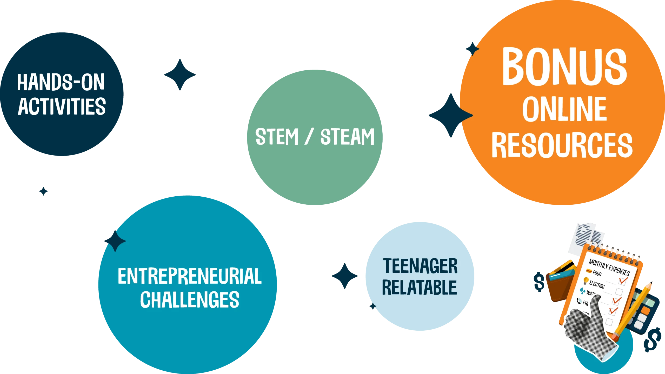 These activity cards feature hands-on STEM / STEAM activities, entrepreneurial challenges, BONUS online resources, and activities that are relatable to teenagers.